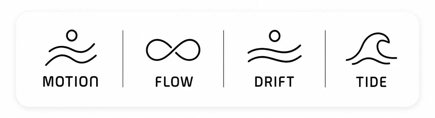 Four black line icons labeled 'Motion', 'Flow', 'Drift', and 'Tide' on a white background.